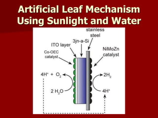 Artificial Leaf Mechanism
Using Sunlight and Water
 