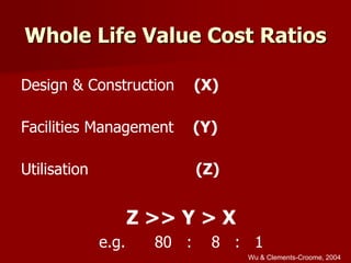 Whole Life Value Cost Ratios
Design & Construction (X)
Facilities Management (Y)
Utilisation (Z)
Z >> Y > X
e.g. 80 : 8 : 1
Wu & Clements-Croome, 2004
 