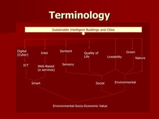 Terminology
Sustainable Intelligent Buildings and Cities
Digital
(Cyber)
Intel
Sentient
Quality of
Life Liveability
Green
ICT Web-Based
(e services)
Sensory
EnvironmentalSocialSmart
Nature
Environmental-Socio-Economic Value
 