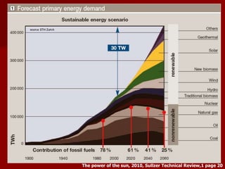 The power of the sun, 2010, Sullzer Technical Review,1 page 20
 