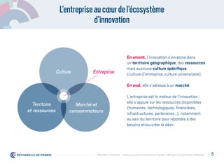 L’entrepriseaucœurdel’écosystème
d’innovation
En amont, l’innovation s’enracine dans
un territoire géographique, des ressources
mais aussi une culture spéciﬁque
(culture d’entreprise, culture universitaire).
En aval, elle s’adresse à un marché.
L’entreprise est le moteur de l’innovation :
elle s’appuie sur les ressources disponibles
(humaines, technologiques, ﬁnancières,
infrastructures, partenaires…), notamment
au sein du territoire pour répondre à des
besoins et/ou créer le désir.
Territoire
et ressources
Marché et
consommateurs
EntrepriseCulture
P. 5Débrider l’innovation : enjeux pour les entreprises et l'emploi, déﬁ pour les politiques publiques
 