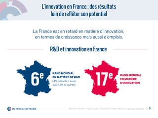 L’innovationenFrance:desrésultats
loindereﬂétersonpotentiel
La France est en retard en matière d’innovation,
en termes de croissance mais aussi d’emplois.
R&DetinnovationenFrance
6e
17eRANG MONDIAL
EN MATIÈRE DE R&D
(45 milliards d’euros
soit 2,26 % du PIB)
RANG MONDIAL
EN MATIÈRE
D’INNOVATION
P. 6Débrider l’innovation : enjeux pour les entreprises et l'emploi, déﬁ pour les politiques publiques
 