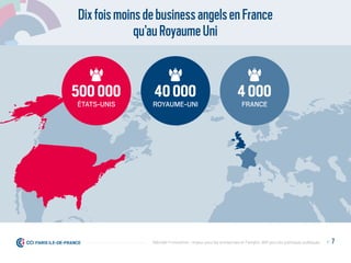 DixfoismoinsdebusinessangelsenFrance
qu’auRoyaume-Uni
ÉTATS-UNIS
500000
FRANCE
4000
ROYAUME-UNI
40000
P. 7Débrider l’innovation : enjeux pour les entreprises et l'emploi, déﬁ pour les politiques publiques
 