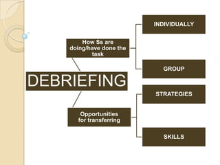 Debriefing | PPTX