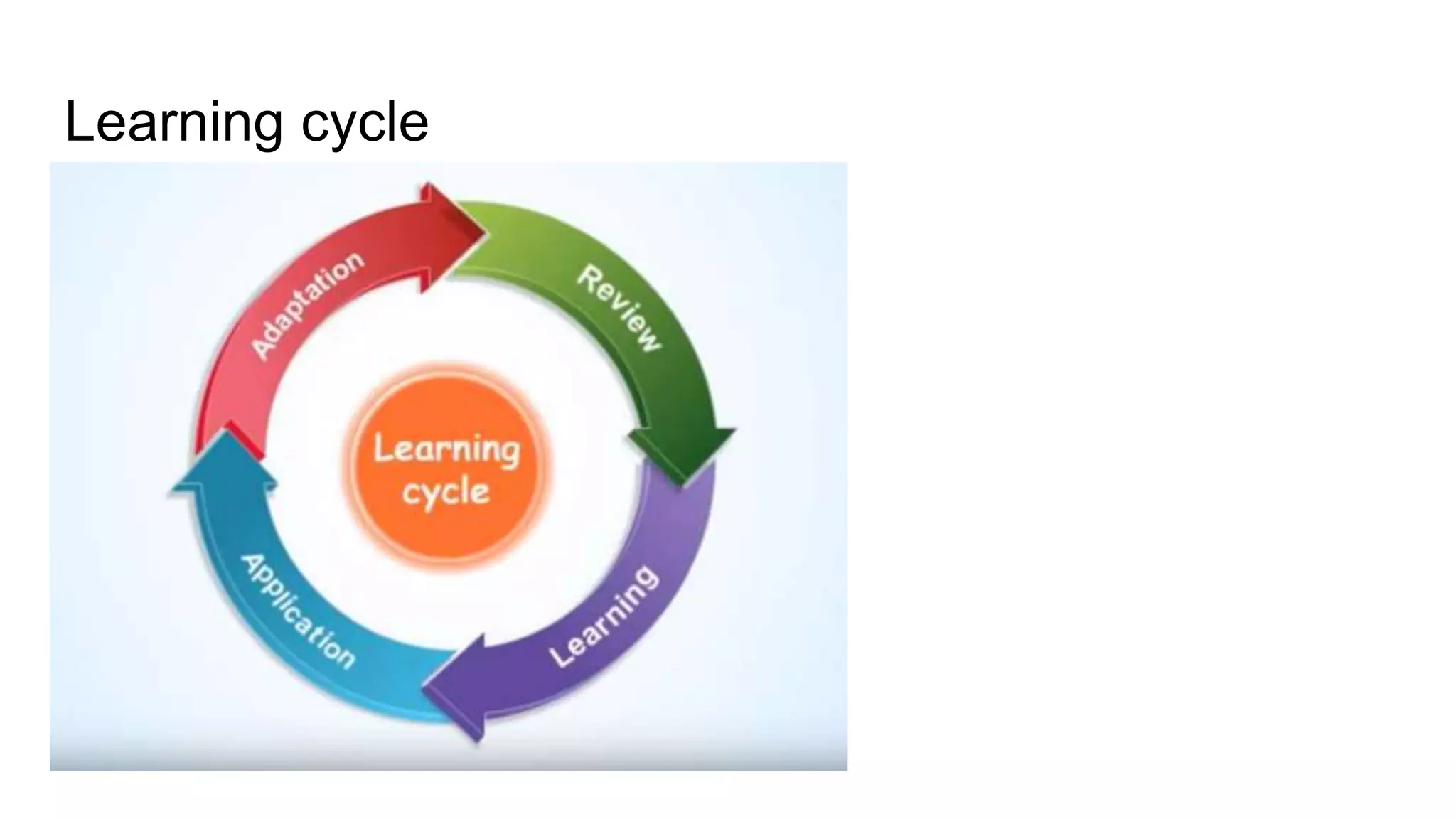 Learning cycle
 
