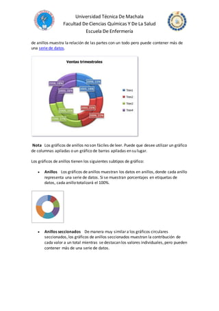 Universidad Técnica De Machala
Facultad De Ciencias Químicas Y De La Salud
Escuela De Enfermería
de anillos muestra la relación de las partes con un todo pero puede contener más de
una serie de datos.
Nota Los gráficos de anillos no son fáciles de leer. Puede que desee utilizar un gráfico
de columnas apiladas o un gráfico de barras apiladas en su lugar.
Los gráficos de anillos tienen los siguientes subtipos de gráfico:
 Anillos Los gráficos de anillos muestran los datos en anillos, donde cada anillo
representa una serie de datos. Si se muestran porcentajes en etiquetas de
datos, cada anillo totalizará el 100%.
 Anillos seccionados De manera muy similar a los gráficos circulares
seccionados, los gráficos de anillos seccionados muestran la contribución de
cada valor a un total mientras se destacan los valores individuales, pero pueden
contener más de una serie de datos.
 