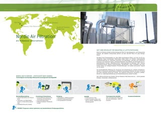 SEIT 1990 SPEZIALIST FÜR INDUSTRIELLE LUFTFILTERTECHNIK
Nordic Air Filtration fertigt hochtechnologische Filter für Vertriebspartner und Erstausrüster
weltweit. Wir beliefern Erstausrüster jährlich mit über 200.000 Filtern für neue Filterge-
häuse.
Auf Basis einer Produktpalette von über 4000 verschiedenen Filtern und mehr als 20 ver-
schiedenen Typen hochwertiger Filtermedien bietet Nordic Air Filtration leistungsstarke
Luftﬁltrationstechnik für zahlreiche Industrien und Staubtypen, darunter auch abrasiven,
toxischen und explosiven Staub. Schwerpunktbereich sind Stäube und Rauchgase der In-
dustriebereiche Zement, Metall/Aluminium, Nahrungsmittel & Getränke, Holz, Chemie,
Pulverbeschichtung, Plasma-/Laserschneiden, Sandstrahlen, Textil, Schweißen und Guss.
Zudem bieten wir maßgeschneiderte Filtrationslösungen und stellen technischen Support
vor Ort bereit.
Die hochqualiﬁzierte Abteilung für Forschung und Entwicklung an unserem Produktions-
standort in Dänemark gewährleistet zertiﬁzierte hochwertige Produkte, die stets mit Fokus
auf unser Hauptziel konstruiert werden: Die laufende Entwicklung innovativer Luftﬁlter-
technik zur Leistungsverbesserung und Kostensenkung bei unseren Kunden.
Seit 1998 ist die Nordic Air Filtration Teil der Midwesco Filter Resources Inc. – einem globalen
Anbieter industrieller Luftﬁltertechnik.
Nordic Air Filtration
TDC Filter
Midwesco Filter Resources, Inc.
Nordic Air Filtration
Nordic Air Filtration
Werkstoffbeschaffung
> Globale Beschaffung von Rohma-
terial
> Lieferanten und Materialgüte
werden vor Beschaffung geneh-
migt
> Qualitätsprüfung bei Eingang
Forschung & Entwicklung
> Hochqualiﬁzierte Abteilung für
Forschung und Entwicklung
> Hochleistungsprodukte
> Maßgeschneiderte Filtrationslö-
sungen
Fertigung
> Werkseigene Luftﬁlterproduktion
> Schlanke Fertigungsverfahren
> Hochqualiﬁzierte Fachkräfte
Qualität
> Endkontrolle der Filter
> Unsere Produkte werden nach
EN779, EN1822, ARAMCO oder
ASHRAE geprüft
Kundenzufriedenheit
NORDIC AIR FILTRATION – ZERTIFIZIERT NACH ISO9001
Technologisch hochwertige Filtertechnik termingerecht bereitgestellt
Nordic Air Filtration,
Middle East
Termingerechte Qualität
95% termingerechte Lieferungen
Wir sind entschlossen, 100% zu
erreichen.
= ISO9001 Programm sichert optimierte und standardisierte FertigungsverfahrenISO
ISO
ISO
!
ISOISO ISO
ISO
ISO
!
ISOISO ISO
ISO
ISO
!
ISOISO ISO
ISO
ISO
!
ISOISO ISO
ISO
ISO
!
ISOISO ISO
ISO
ISO
!
ISOISO ISO
Filtertechnik von Nordic Air Filtration wird weltweit eingesetzt.
ein midwesco-unternehmen
 