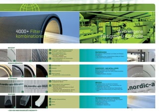 12 1312 13
Nordic Air Filtration
4000+ Filter-
kombinationen
GEFLECHT
VERSCHLUSSKAPPEN
AUSSENBAND
DICHTUNG
Inneres spiro aus Metal oder Kunststoff.
Kunststoff = 100% wiederverwertbar
Innen-/Außengeﬂecht aus
geschweißtem Streckmetall
> Verzinkt > Edelstahl
> Pulverbeschichteter Stahl
Innen-/Außengeﬂecht aus Streckmetall
in Helix-Ausführung
> Widerstandsfähige Konstruktion
FALTVERFAHREN
Die modernen Faltmaschinen von Nordic Air Filtration
ermöglichen
> die Fertigung einer umfangreichen Palette an Filtern
> eine hohe Fertigungsleistung
KUNSTSTOFF- UND METALL-SPIRO
Nordic Air Filtration fertigt werkseigen
Streckmetallgitter spiro und 100% wiederverwertbar
kunststoff spiro
> Maßgeschneiderte Lösungen
WELTECH
Das Weltech-Band von Nordic Air Filtration
> ultraschallverschweißt – ohne Verwendung von
Chemikalien oder Leimen
> sichert einen festen und genauen Faltenabstand
> minimiert die Ansammlung von Staub hinter dem
Band
FALTENABSTAND DER FILTERMEDIEN
Unser werkeigenes Faltverfahren, das Anti-collapse
pleat spacer-Verfahren, gewährleistet
> leistungsstarke Filter
> geringen Druckverlust
> verbesserte Luftströmung
Verzinkter Stahl
Edelstahl
Pulverbeschichtet
ABS-Kunststoff
- säurefrei/100% wiederverwertbar
Bänder mit Ihrem Firmenlogo
> Aufgeleimte Bänder
Weltech-Bänder (FDA zugelassen)
> Ultraschallverschweißt
> Minimieren die Ansammlung von Staub
hinter dem Band
> Geeignet für hohe Temperaturen, Säuren,
Hydrolyse- oder Alkalisubstanzen etc.
Nahtlose Schaumdichtung
EPDM
Silikon
A
A B C D
A B
A
B
B
C
C
A
A
A
A
C
B
B
B
B
C
C
D
Werkseigene
Fertigung & Kontrolle
+ DER VON IHNEN BEVORZUGTE MEDIENTYP
 