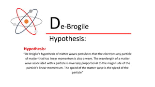 De-Brogile
Hypothesis:
Hypothesis:
“De Broglie's hypothesis of matter waves postulates that the electrons any particle
of matter that has linear momentum is also a wave. The wavelength of a matter
wave associated with a particle is inversely proportional to the magnitude of the
particle's linear momentum. The speed of the matter wave is the speed of the
particle”
 