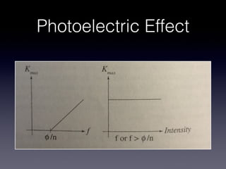 Photoelectric Effect
 
