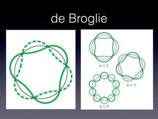 de Broglie
 