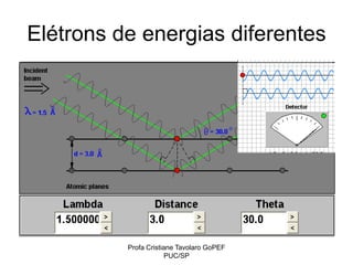Profa Cristiane Tavolaro GoPEF
PUC/SP
Elétrons de energias diferentes
 