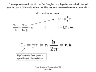 Profa Cristiane Tavolaro GoPEF
PUC/SP
O comprimento de onda de De Broglie ( = h/p) foi escolhido de tal
modo que a órbita de raio r contivesse um número inteiro n de ondas
de matéria, ou seja,
Hipótese de Bohr para a
quantização das órbitas
2
h
pr n 

 