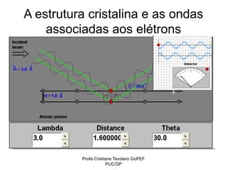 Profa Cristiane Tavolaro GoPEF
PUC/SP
A estrutura cristalina e as ondas
associadas aos elétrons
 