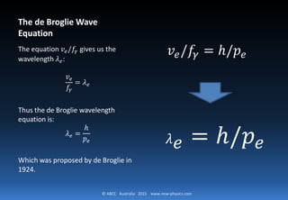 De Broglie wave equation - Derivation by SK | PDF