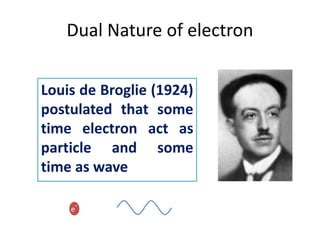 Dual Nature of electron
Louis de Broglie (1924)
postulated that some
time electron act as
particle and some
time as wave
e-
 