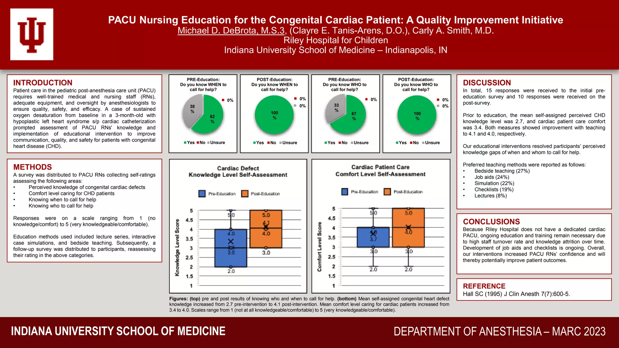 DeBrota M, Smith C, TanisArens C PACU Nursing Education for the Congenital Cardiac Patient A