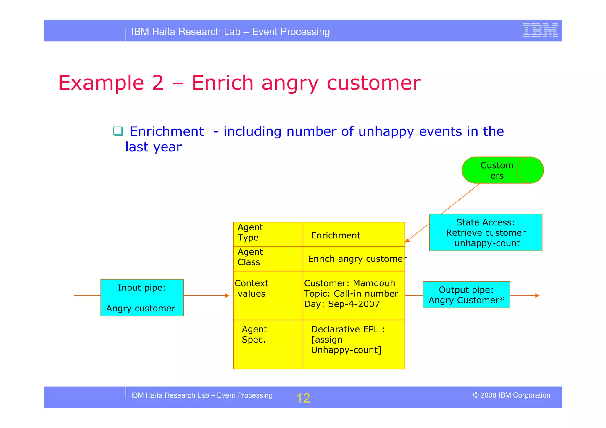 Tutorial in DEBS 2008 - Event Processing Patterns
