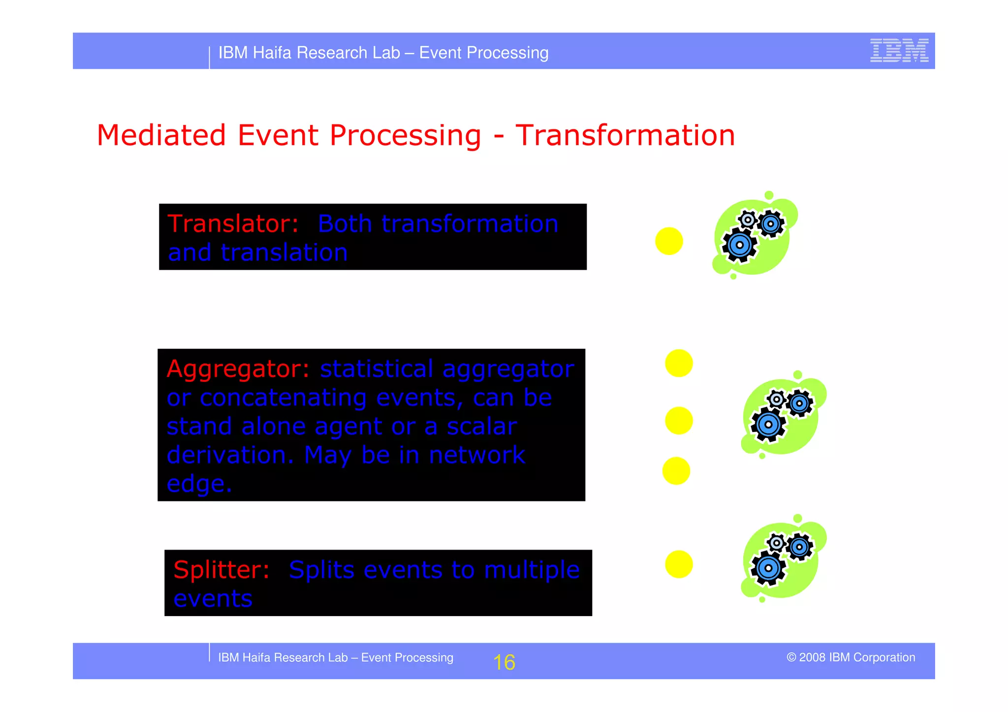 Tutorial in DEBS 2008 - Event Processing Patterns