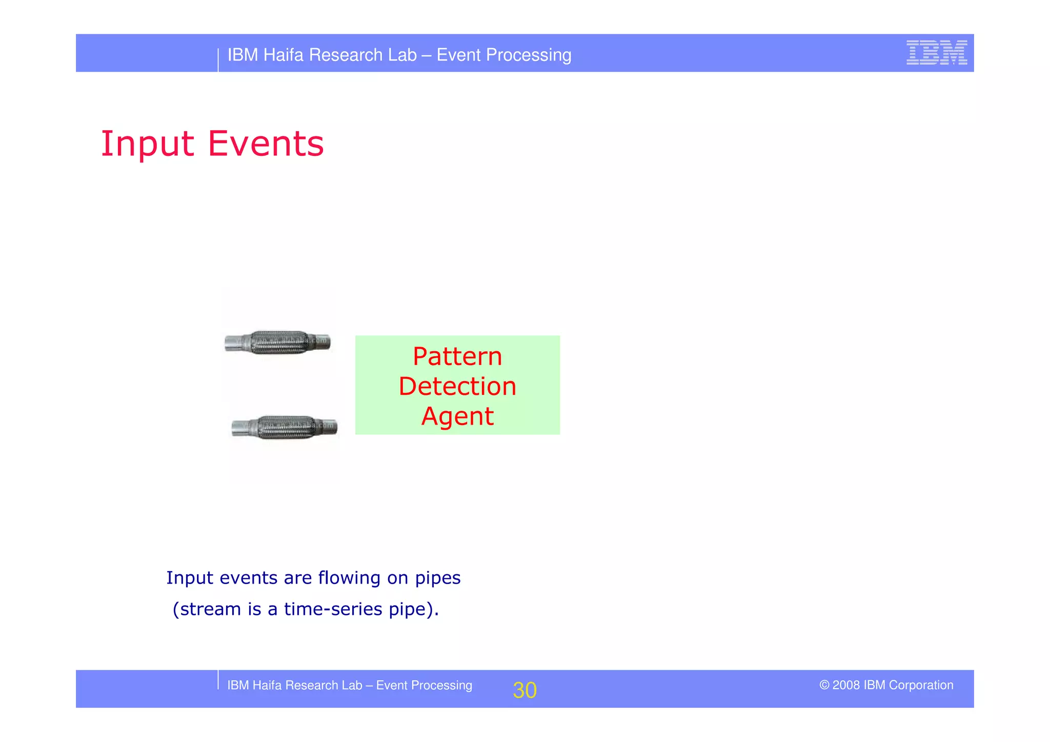 Tutorial in DEBS 2008 - Event Processing Patterns