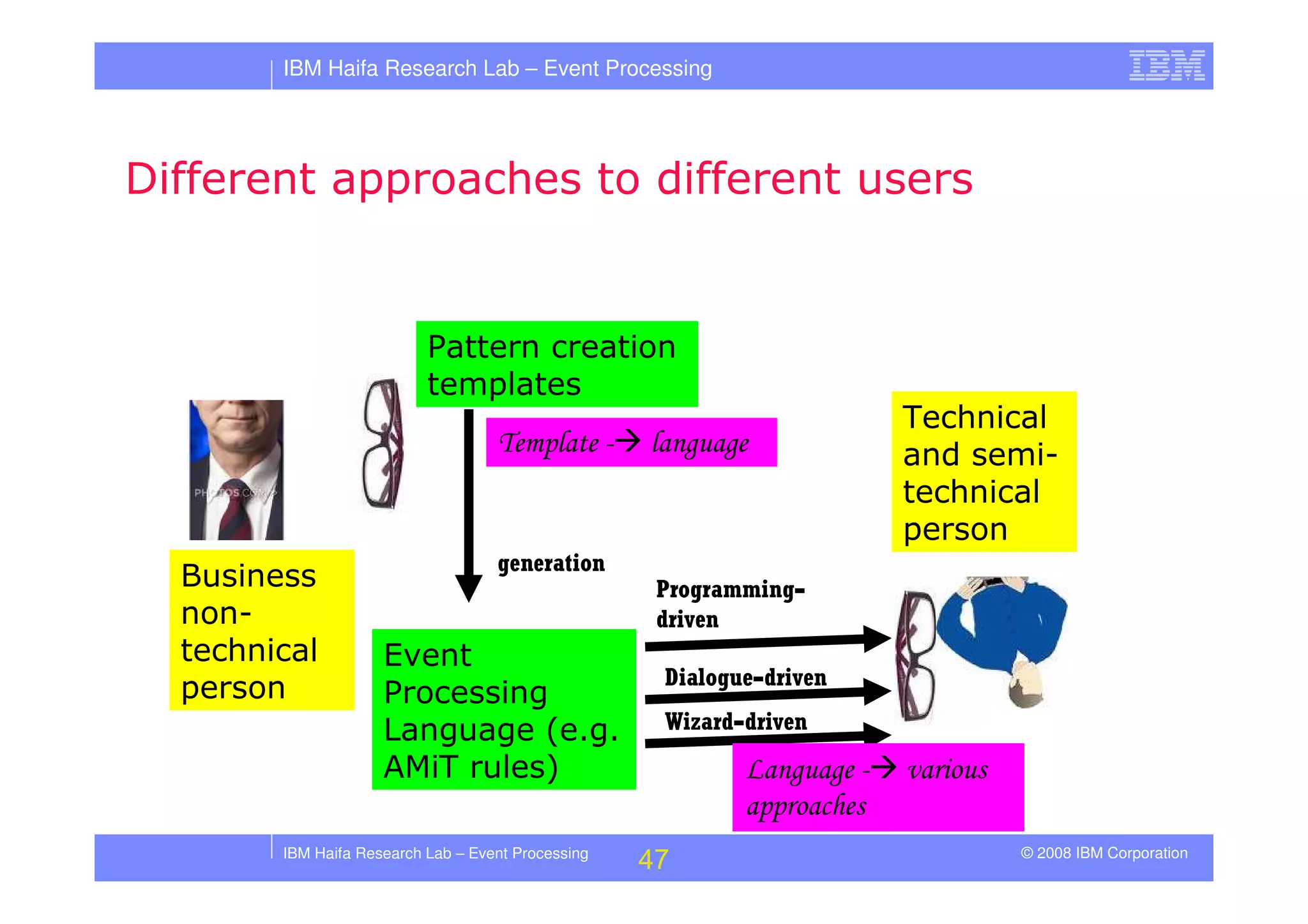 Tutorial in DEBS 2008 - Event Processing Patterns