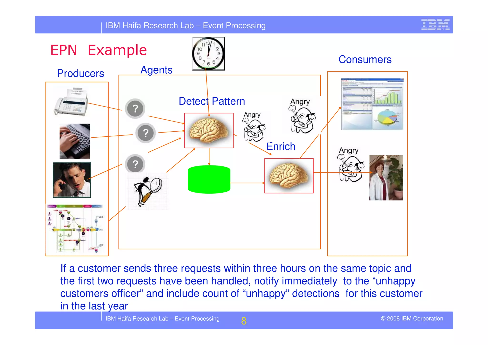 Tutorial in DEBS 2008 - Event Processing Patterns