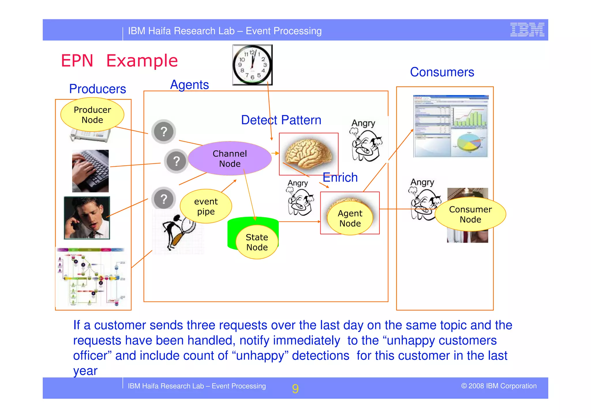 Tutorial in DEBS 2008 - Event Processing Patterns
