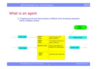 Tutorial in DEBS 2008 - Event Processing Patterns