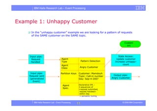 Tutorial in DEBS 2008 - Event Processing Patterns