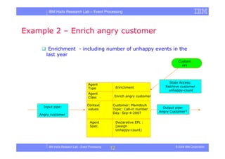 Tutorial in DEBS 2008 - Event Processing Patterns