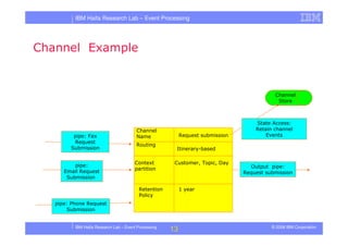 Tutorial in DEBS 2008 - Event Processing Patterns