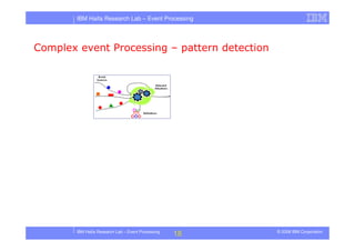 Tutorial in DEBS 2008 - Event Processing Patterns