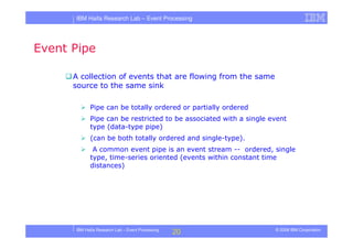 Tutorial in DEBS 2008 - Event Processing Patterns