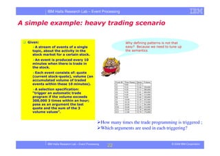Tutorial in DEBS 2008 - Event Processing Patterns