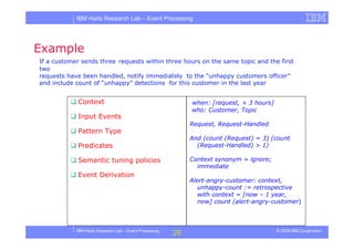 Tutorial in DEBS 2008 - Event Processing Patterns