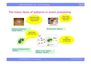 Tutorial in DEBS 2008 - Event Processing Patterns