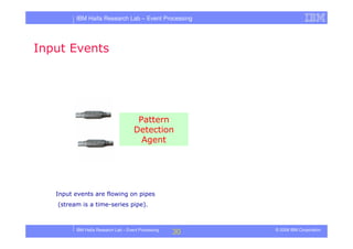 Tutorial in DEBS 2008 - Event Processing Patterns