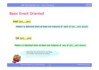 Tutorial in DEBS 2008 - Event Processing Patterns