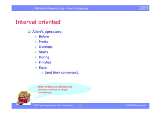 Tutorial in DEBS 2008 - Event Processing Patterns