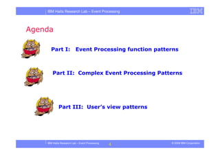 Tutorial in DEBS 2008 - Event Processing Patterns