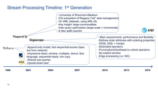 13
Stream Processing Timeline: 1st Generation
1998 201620072001 2004 2010 2013
-Append-only model; fast sequential access (tape,
live from network)
-Impressive ideas: window ,multiplex, demul, flow
language, sequential reads, min copy
-Shared sub-queries
-Upside-down tree!
- Main requirements: performance and flexibility
-Defines order attributes with ordering properties
-GSQL (SQL + merge)
-Dedicated operators
-Punctuations/hearbeats to unlock operators
-No explicit window
-Edge processing (i.e. NIC)
- University of Wisconsin-Madison
-CQ subsystem of Niagara (“net” data management)
-On XML datasets, using XML-QL
-Key insight: large commonalities
-Inter-query optimization (large scale + incremental)
-It also splits queries
 