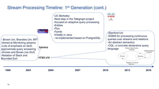 14
Stream Processing Timeline: 1st Generation (cont.)
1998 201620072001 2004 2010 2013
- Brown Uni, Brandeis Uni, MIT
-Aimed at Monitoring streams
-Lots of emphasis on QoS,
approximate query answering
-Arrows and Boxes (via GUI)
-Notation of Slack and
Bounded Sort
-UC Berkeley
-Next step in the Telegraph project
-focused on adaptive query processing
-Eddies
-Flux
-Fjords
-Initially in Java.
- re-implemented based on PostgreSQL.
-Stanford Uni
-DSMS for processing continuous
queries over streams and relations
-An abstract semantics
-CQL: a concrete declarative query
language
 