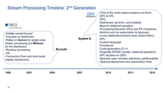 15
Stream Processing Timeline: 2nd Generation
1998 201620072001 2004 2010 2013
-Initially named Aurora*
-Focused on distribution
-Relies on Aurora for single node
stream processing and Medusa
for the distribution.
-Revision processing
-HA
-Connection Point and time travel
(replay mechanism)
- One of the most mature systems out there
-SPC & SPL
-SPC:
-Distributed, dynamic, and scalable
-Beyond relational operators
-Processing Elements (PEs) and PE Containers
-Notions such as subscription & discovery
-A very elaborate transport layer (Data Fabric)
-SPL:
-Custom language
-Procedural
-Code generation (C++)
-Originally SPADE (mostly, relational operators)
-SPL focuses on UDFs
-Operator spec includes selectivity, partitionability
-Optional deployment and optimization hints
 