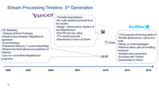 16
Stream Processing Timeline: 3rd Generation
1998 201620072001 2004 2010 2013
- Partially fault-tolerant
-No node addition/removal from
the cluster.
-Design influenced by System S
and MapReduce
-One PE per key value
-TTL-based removal
-Abandoned in favor of Storm
- First popular streaming platform
-Simple abstractions: spout and
bolts.
-Allows to build topologies.
-Platform takes care of shuffling,
transport.
-At-least once semantics
-Enriched with Trident:
-Overhauled in Heron
-UC Berkeley
- Hadoop Online Prototype
-Pipeline data between MapReduce
operators
-Co-scheduling
-Pull-based Reduce => push-based Map
-Retains the fault tolerance properties of
Hadoop
-Can run unmodified MapReduce
programs
 