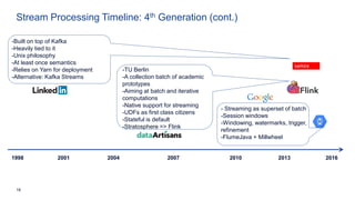 18
Stream Processing Timeline: 4th Generation (cont.)
1998 201620072001 2004 2010 2013
- Streaming as superset of batch
-Session windows
-Windowing, watermarks, trigger,
refinement
-FlumeJava + Millwheel
-Built on top of Kafka
-Heavily tied to it
-Unix philosophy
-At least once semantics
-Relies on Yarn for deployment
-Alternative: Kafka Streams
-TU Berlin
-A collection batch of academic
prototypes
-Aiming at batch and iterative
computations
-Native support for streaming
-UDFs as first class citizens
-Stateful is default
-Stratosphere => Flink
 