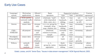27
Early Use Cases
Golab, Lukasz, and M. Tamer Özsu. "Issues in data stream management." ACM Sigmod Record, 2003.
 