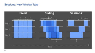 35
Sessions: New Window Type
 