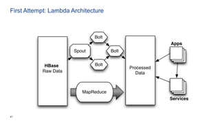 41
First Attempt: Lambda Architecture
 