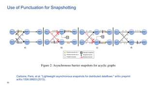 50
Use of Punctuation for Snapshotting
Carbone, Paris, et al. "Lightweight asynchronous snapshots for distributed dataflows." arXiv preprint
arXiv:1506.08603 (2015).
 