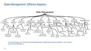 52
State Management: Different Aspects
To, Quoc-Cuong, et al. "A Survey of State Management in Big Data Processing Systems." arXiv preprint
arXiv:1702.01596 (2017).
 